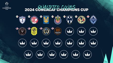 copa campeones concacaf 2024